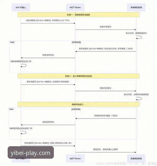 易贝体育平台登录入口全流程详细解读：安全与效率的双重保障